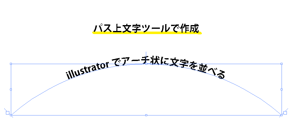 パス上文字ツール